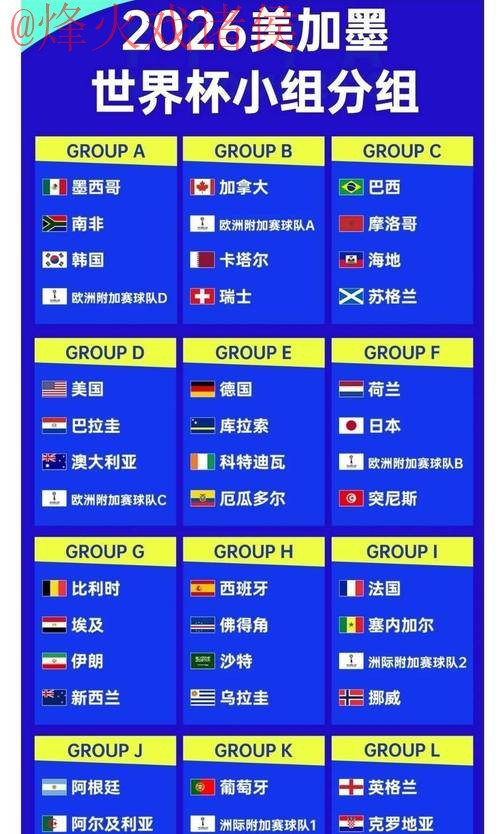 2026世界杯盘口最新热门分析与赔率走势 2026世界杯盘口最新热门分析与赔率走势