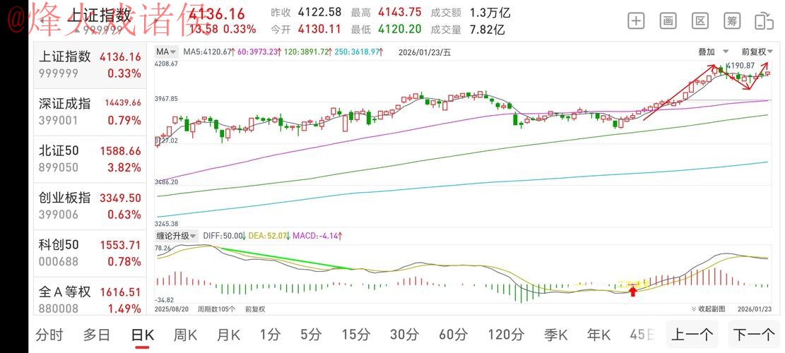 2026世界杯盘口最新热门分析与赔率走势 2026世界杯盘口最新热门分析与赔率走势